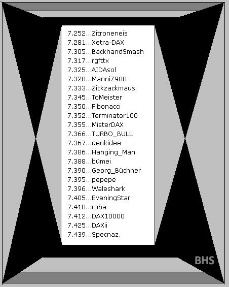 1.921.DAX Tipp-Spiel, Dienstag, 23.10.2012 546665