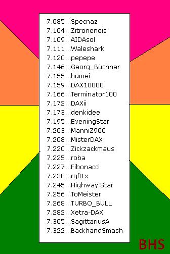 1.926.DAX Tipp-Spiel, Dienstag, 30.10.2012 548631