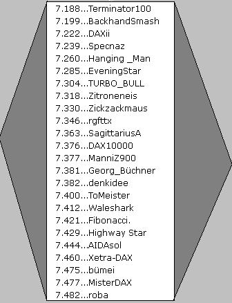 1.932.DAX Tipp-Spiel, Mittwoch, 07.11.2012 551031