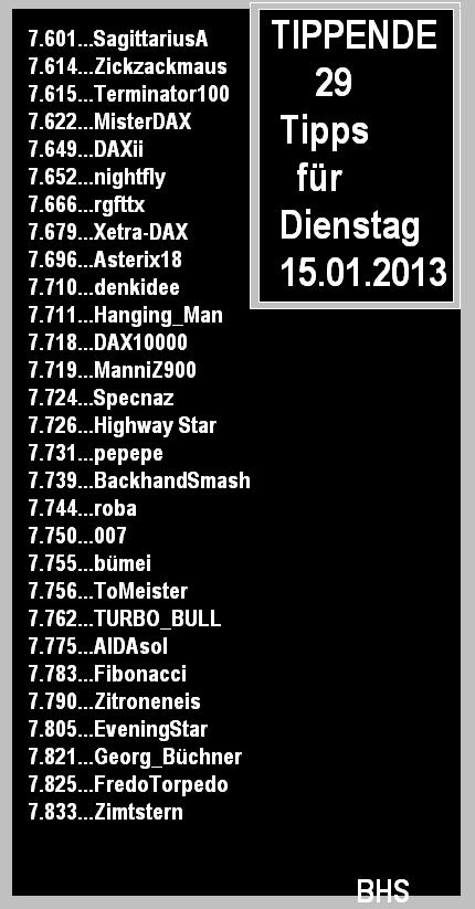 1.976.DAX Tipp-Spiel, Dienstag, 15.01.2013 569446