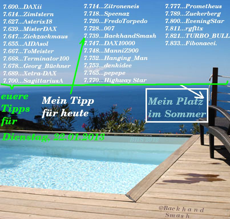 1.981.DAX Tipp-Spiel, Dienstag, 22.01.2013 571360