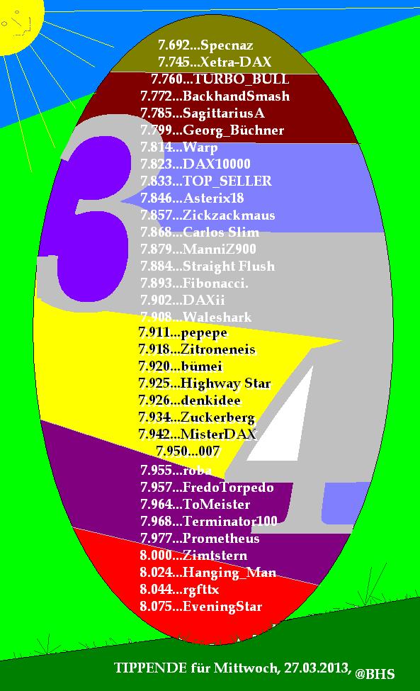 2.027.DAX Tipp-Spiel, Mittwoch, 27.03.2013 591565