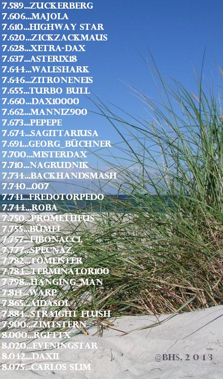 2.034.DAX Tipp-Spiel, Dienstag, 09.04.2013 595631