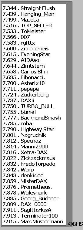 2.048.DAX Tipp-Spiel, Montag, 29.04.2013 601714