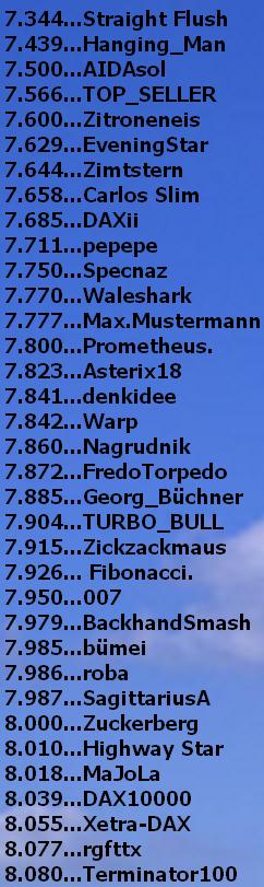 2.051.DAX Tipp-Spiel, Donnerstag, 02.05.2013 602628