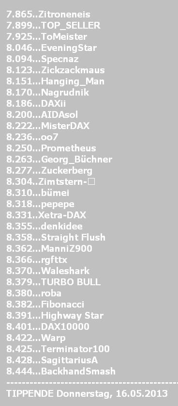 2.062.DAX Tipp-Spiel, Montag, 20.05.2013 606687