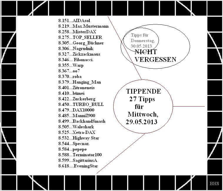 2.069.DAX Tipp-Spiel, Mittwoch, 29.05.2013 610658