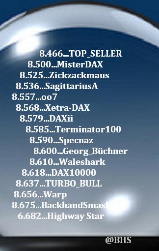 2.148.DAX Tipp-Spiel, Dienstag, 17.09.2013 645108