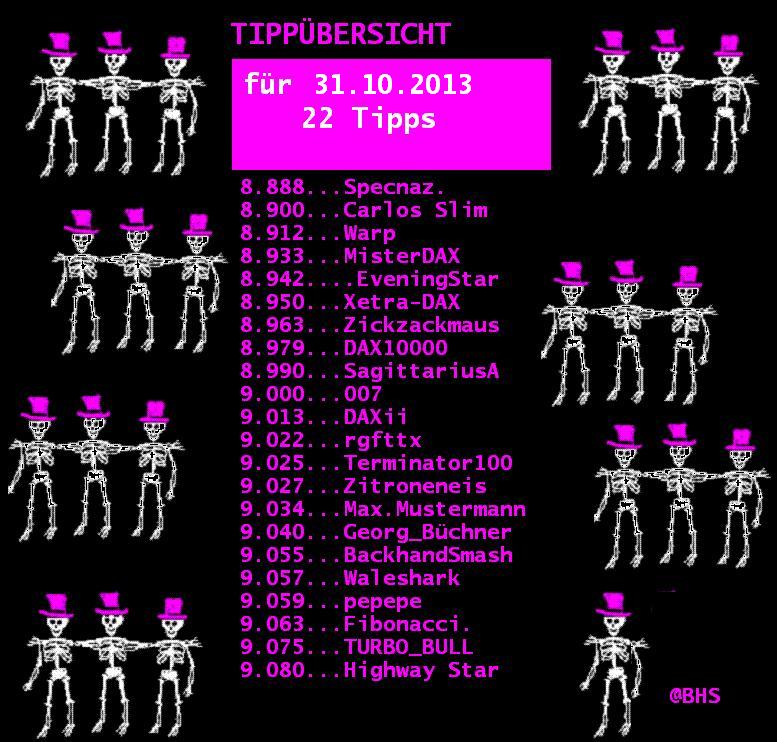 2.181.DAX Tipp-Spiel, Freitag, 01.11.2013 659542