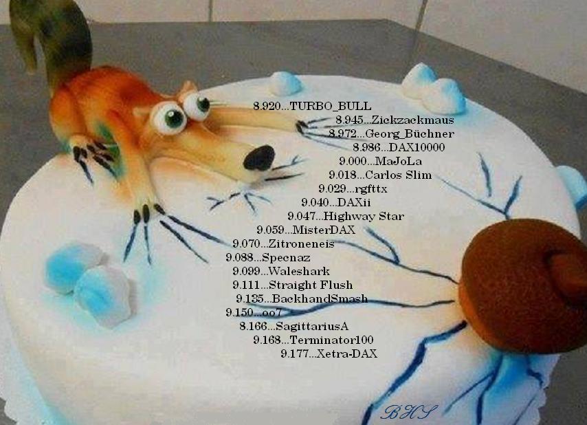 2.185.DAX Tipp-Spiel, Donnerstag, 07.11.2013 661755