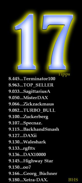 2.188.DAX Tipp-Spiel, Dienstag, 12.11.2013 663396