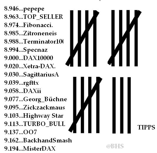 2.189.DAX Tipp-Spiel, Mittwoch, 13.11.2013 663753