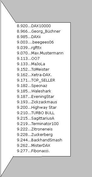 2.192.DAX Tipp-Spiel, Montag, 18.11.2013 665358