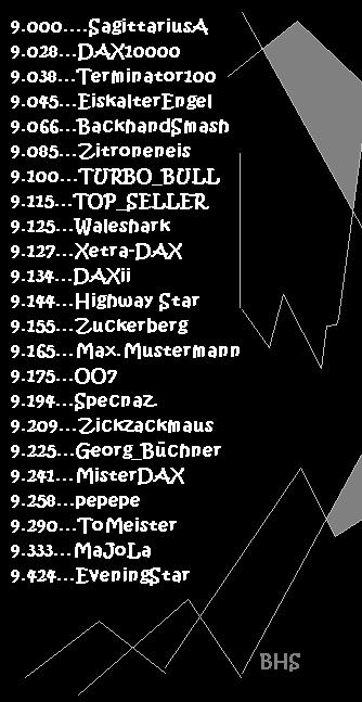 2.214.DAX Tipp-Spiel, Mittwoch 18.12.2013 674982