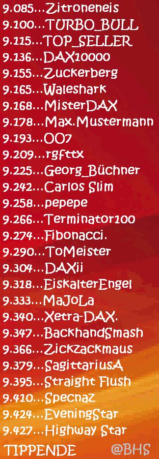 2.217.DAX Tipp-Spiel, Montag, 23.12.2013 675661