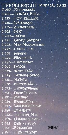 2.218.DAX Tipp-Spiel, Freitag, 27.12.2013 676205