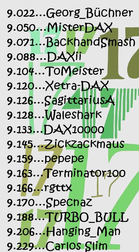 2.246.DAX Tipp-Spiel, Freitag, 07.02.2014-17.45 H 691661