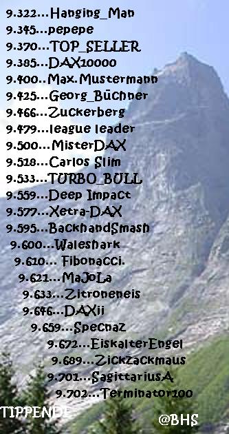 2.251.DAX Tipp-Spiel, Freitag, 14.02.2014-17.45 H 694972