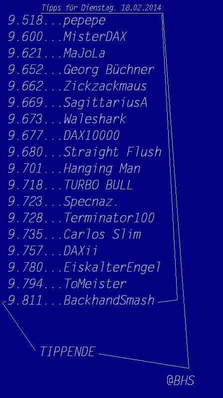 2.253.DAX Tipp-Spiel, Dienstag, 18.02.2014-17.45 H 696022