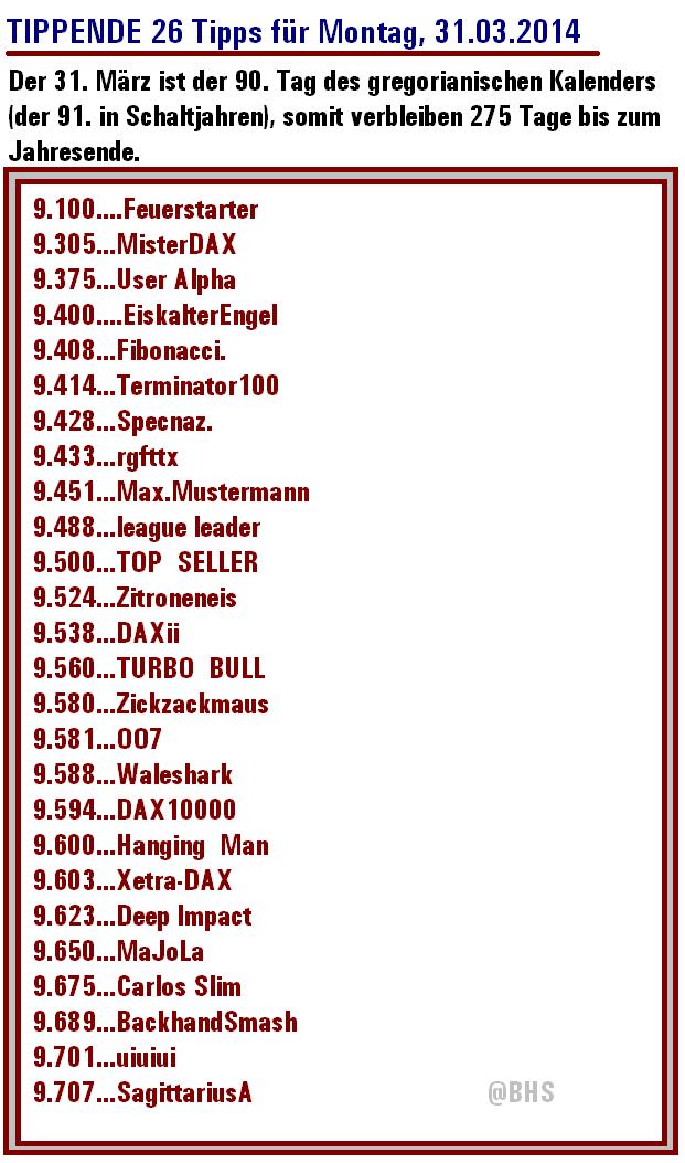2.283.DAX Tipp-Spiel, Dienstag, 01.04.2014,17:45 H 709901