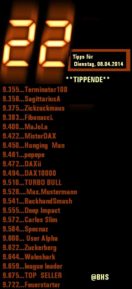 2.288.DAX Tipp-Spiel, Dienstag, 08.04.2014,17:45 H 712153