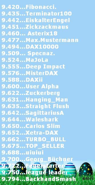 2.290.DAX Tipp-Spiel, Donnerstag, 10.04.14,17:45 H 713061