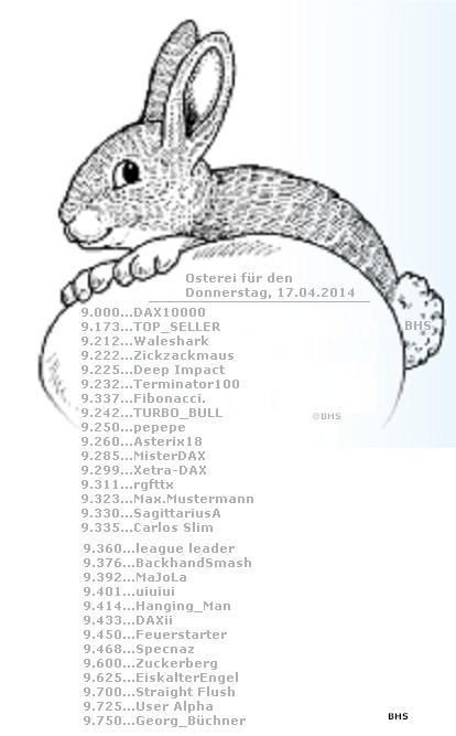 2.296.DAX Tipp-Spiel, Dienstag, 22.04.2014,17:45 H 715183