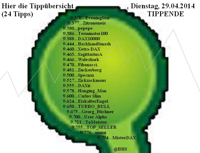 2.301.DAX Tipp-Spiel, Dienstag, 29.04.2014,17.45 H 718474