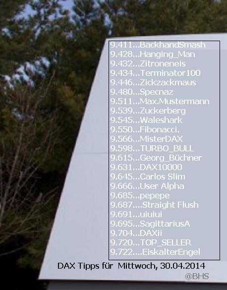 2.302.DAX Tipp-Spiel, Mittwoch, 30.04.2014,17.45 H 718880