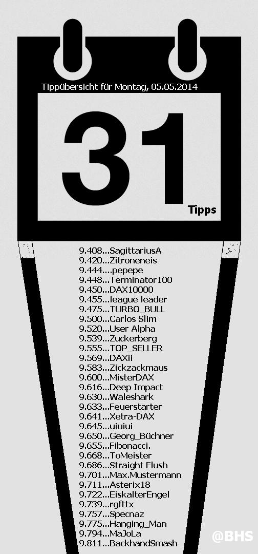 2.305.DAX Tipp-Spiel, Dienstag, 06.05.2014,17.45 H 720210