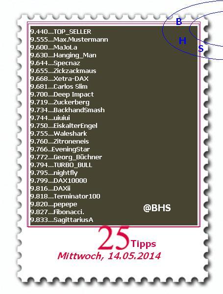 2.312.DAX Tipp-Spiel, Donnerstag, 15.05.14,17.45 H 723112