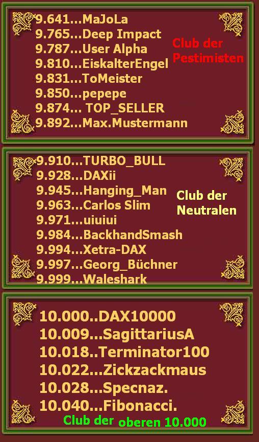 2.321.DAX Tipp-Spiel, Mittwoch, 28.05.2014,17.45 H 727229