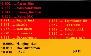 2.333.DAX Tipp-Spiel, Freitag, 13.06.2014,17.45 H 731884