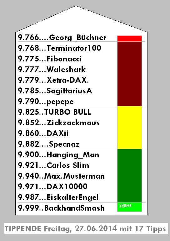 2.343.DAX Tipp-Spiel, Freitag, 27.06.2014,17.45 H 736068