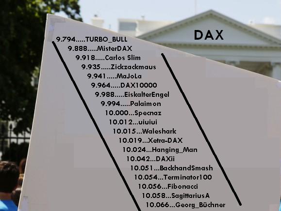 2.349.DAX Tipp-Spiel, Montag, 07.07.2014,17.47 H 738015