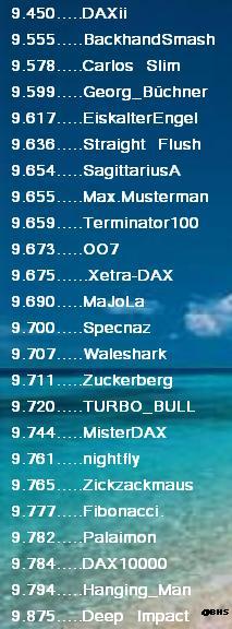 2.361.DAX Tipp-Spiel, Mittwoch, 23.07.2014,17.45 H 742801
