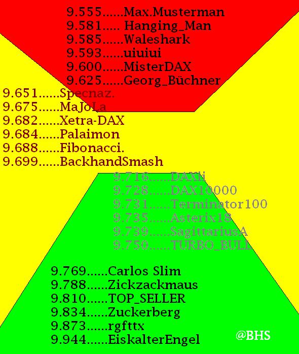 2.366.DAX Tipp-Spiel, Mittwoch, 30.07.2014,17.45 H 744807
