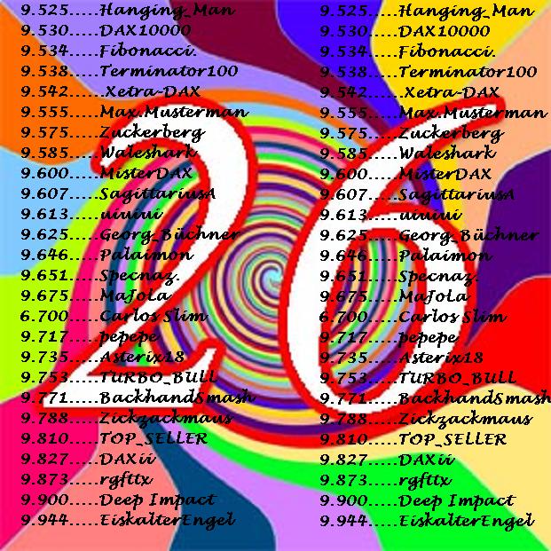 2.368.DAX Tipp-Spiel, Freitag, 01.08.2014,17.45 H 745112