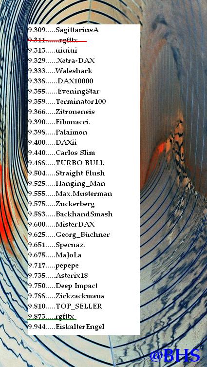 2.369.DAX Tipp-Spiel, Montag, 04.08.2014,17.45 H 745470