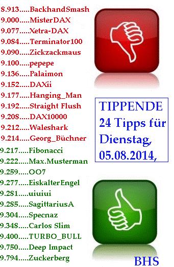 2.370.DAX Tipp-Spiel, Dienstag, 05.08.2014,17.45 H 746361