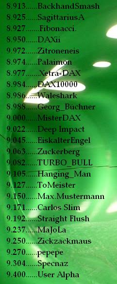 2.373.DAX Tipp-Spiel, Freitag, 08.08.2014,17.45 H 747307