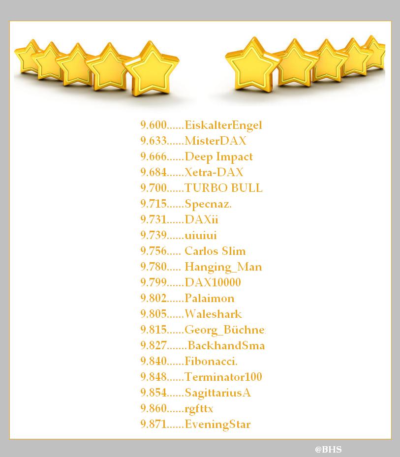 2.394.DAX Tipp-Spiel, Montag, 08.09.2014,17.45 H 754627