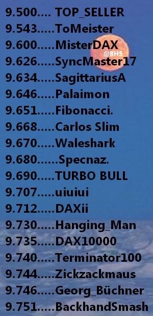 2.401.DAX Tipp-Spiel, Mittwoch, 17.09.2014,17.45 H 756733