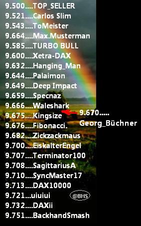 2.401.DAX Tipp-Spiel, Mittwoch, 17.09.2014,17.45 H 756973