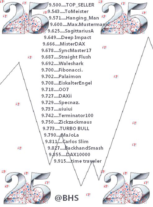 2.402.DAX Tipp-Spiel, Donnerstag, 18.09.14,17.45 H 757267