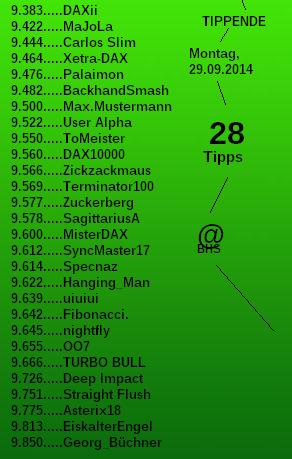 2.410.DAX Tipp-Spiel, Dienstag, 30.09.2014,17.45 H 760415