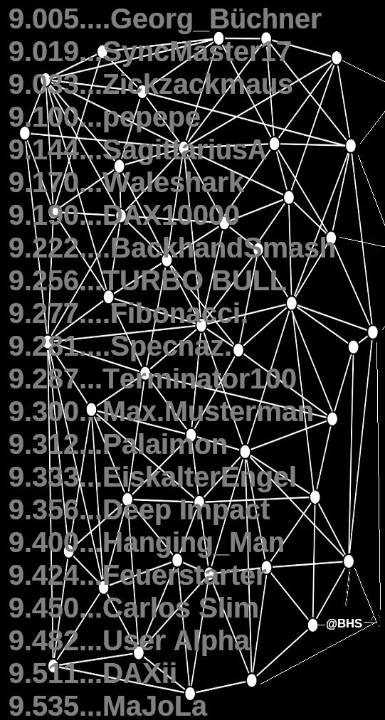 2.414.DAX Tipp-Spiel, Dienstag, 07.10.2014,17.45 H 762473