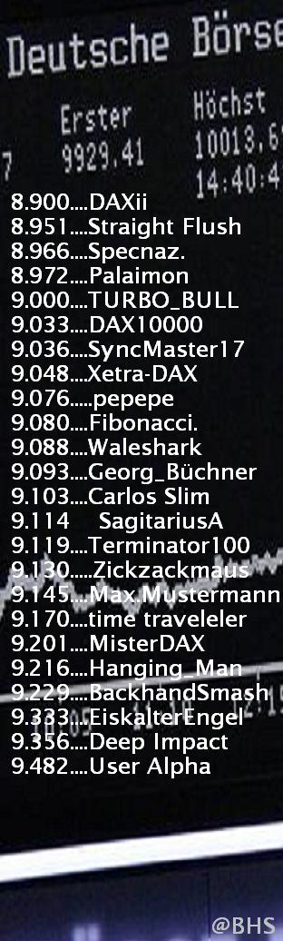 2.416.DAX Tipp-Spiel, Donnerstag, 09.10.14,17.45 H 763190