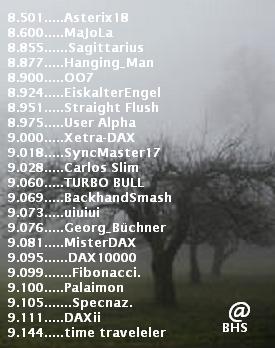 2.428.DAX Tipp-Spiel, Montag, 27.10.2014,17.45 H 767760