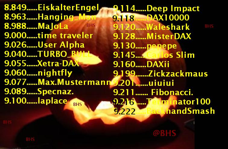 2.433.DAX Tipp-Spiel, Montag, 03.11.2014,17.45 H 769627